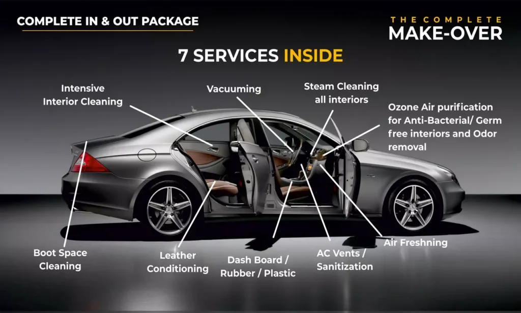 Car Detail Parts: car parts in detailing or washing