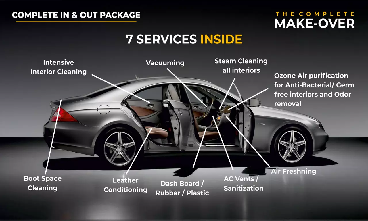 Car Detail Parts: car parts in detailing or washing