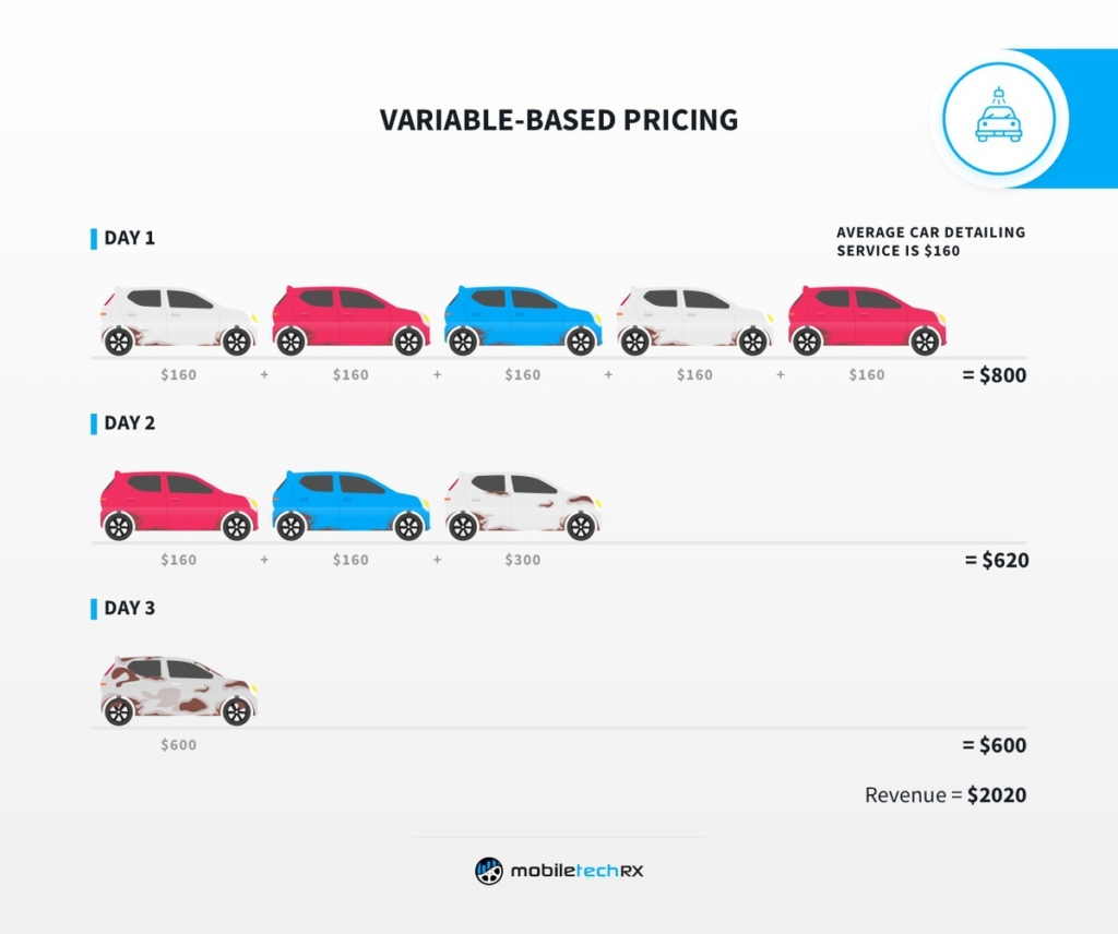 Average Pricing for Professional Detailing